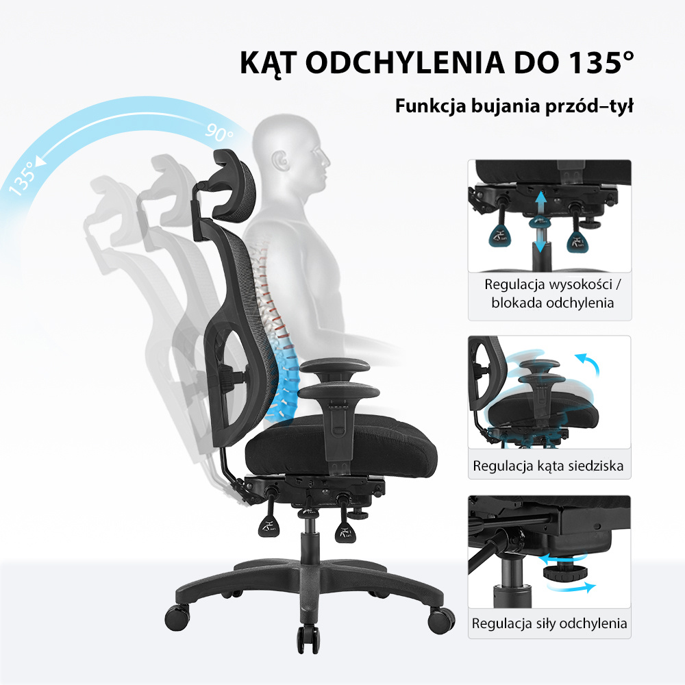 Infografika – kąt odchylenia do 135° i funkcje regulacji w fotelu ergOmed