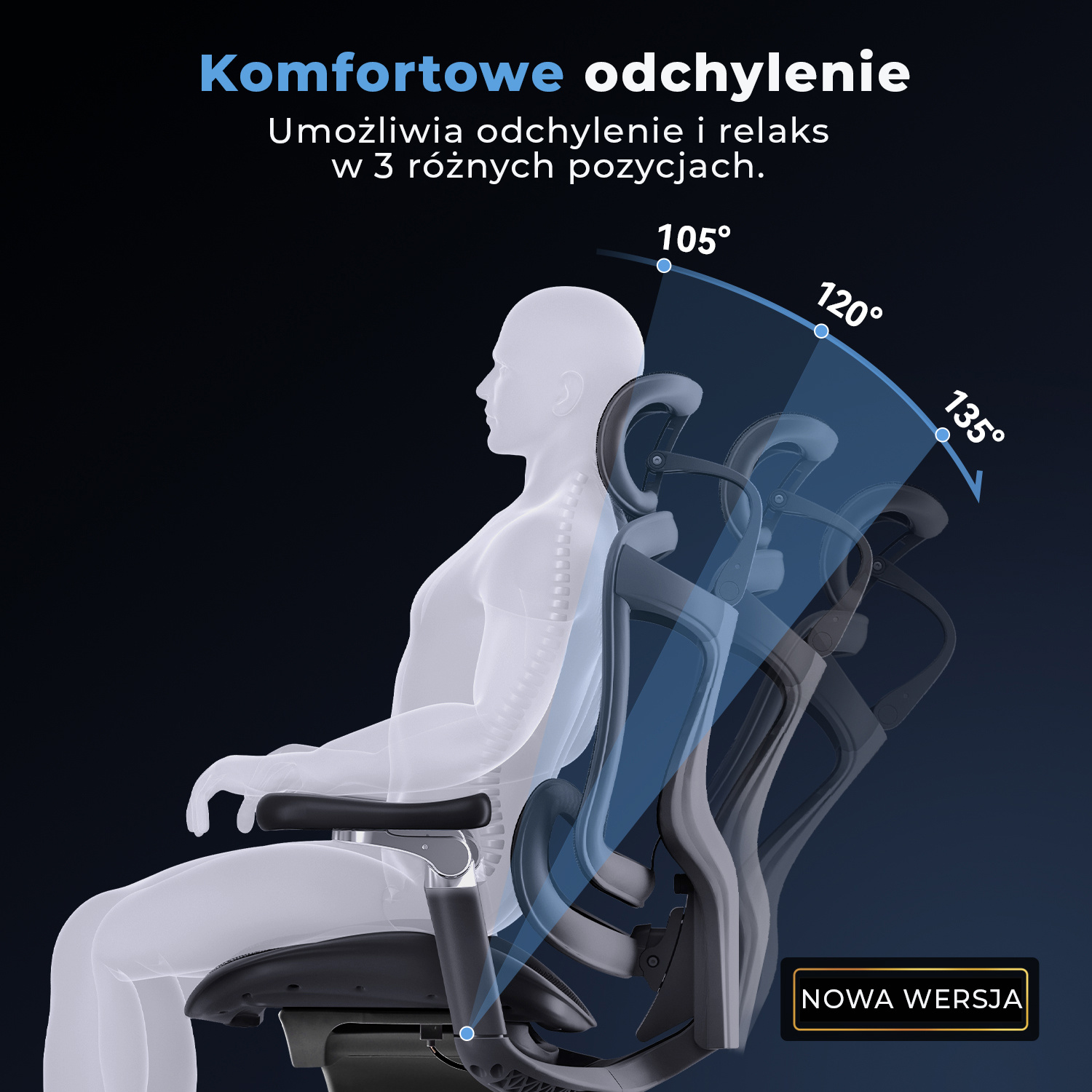 Infografika - mechanizm PRIME-SYNCHRO z trzema kątami odchylenia oparcia