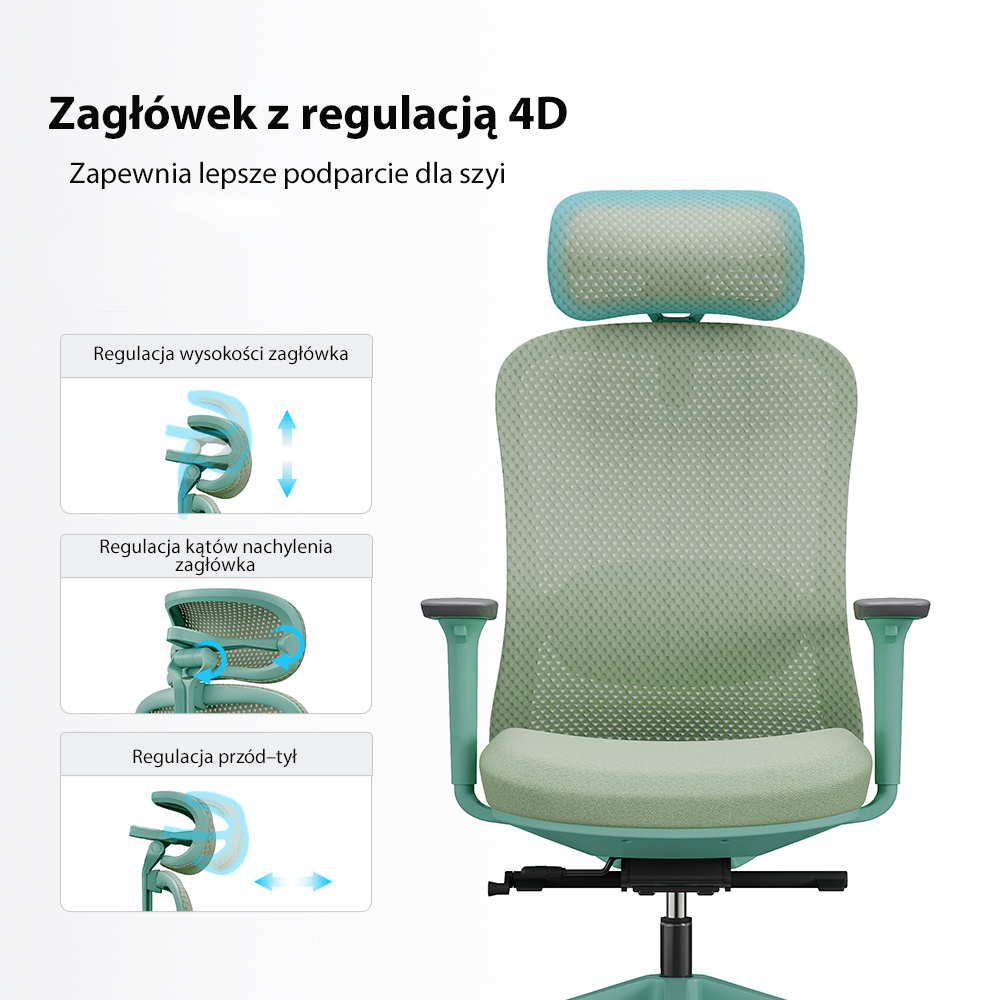 Infografika – zagłówek z regulacją 4D w fizjO mint: regulacja wysokości, kątów nachylenia oraz przód–tył