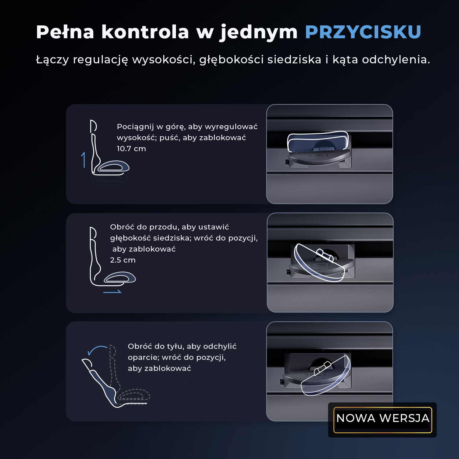Infografika - jedna dźwignia sterująca wysokością, przesuwem siedziska i odchyleniem oparcia